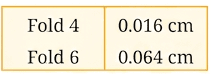Question diagram 1