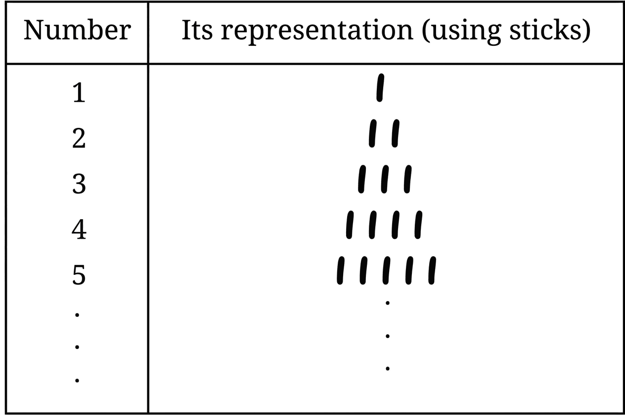 Question diagram 1