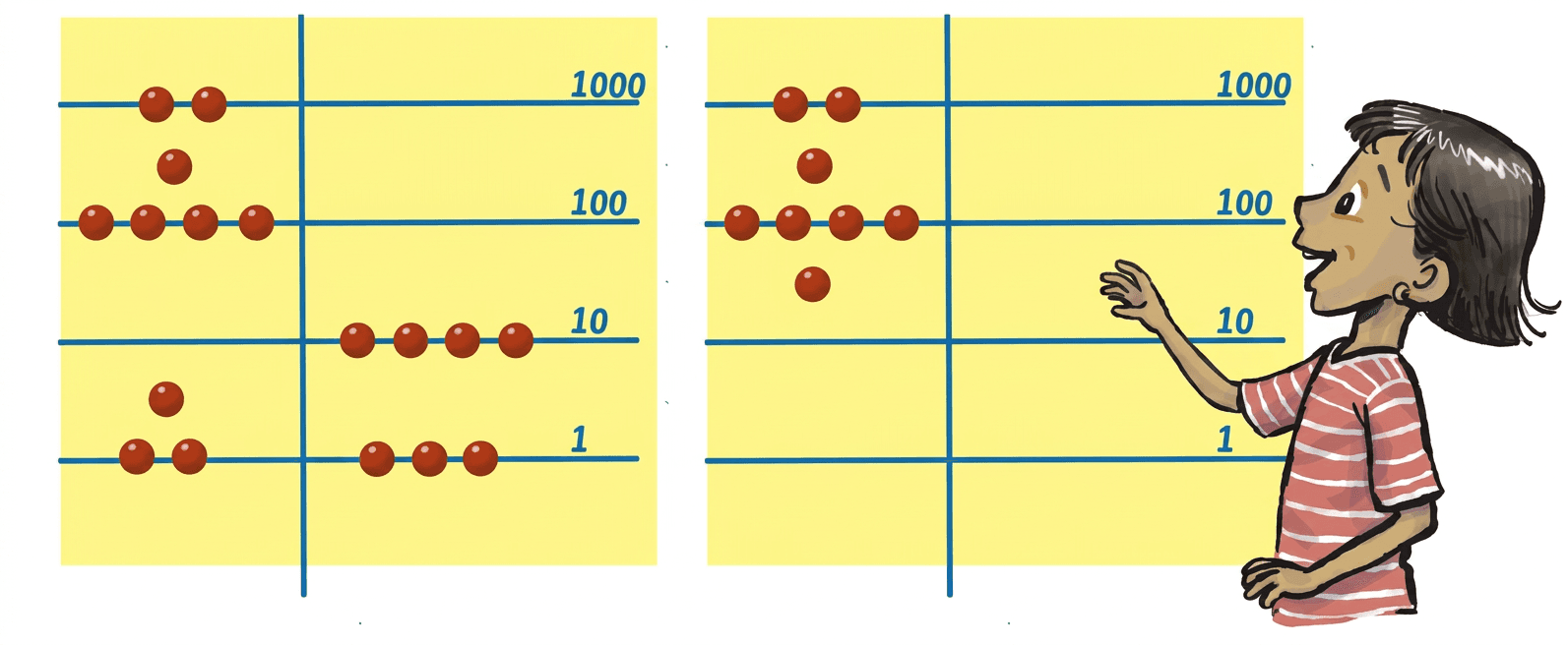 Question diagram 1
