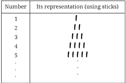 Question diagram 1