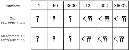 Question diagram 1
