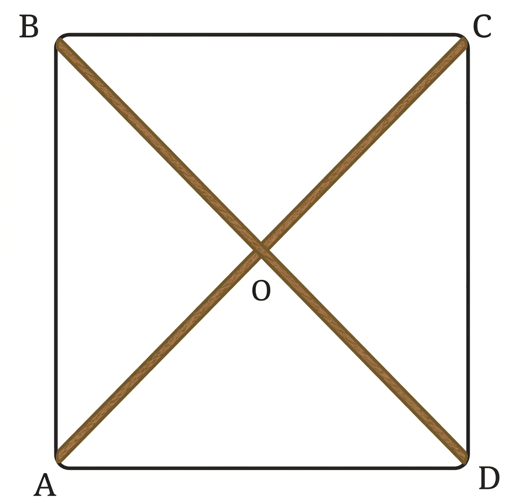 Question diagram 1