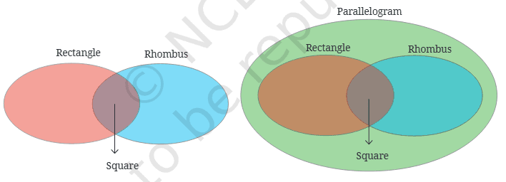 Question diagram 1