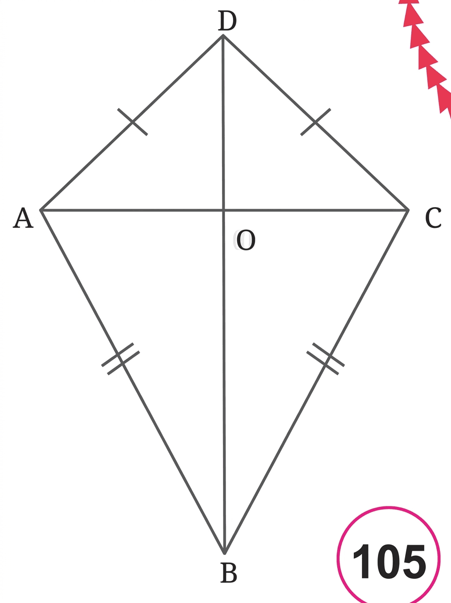 Question diagram 1