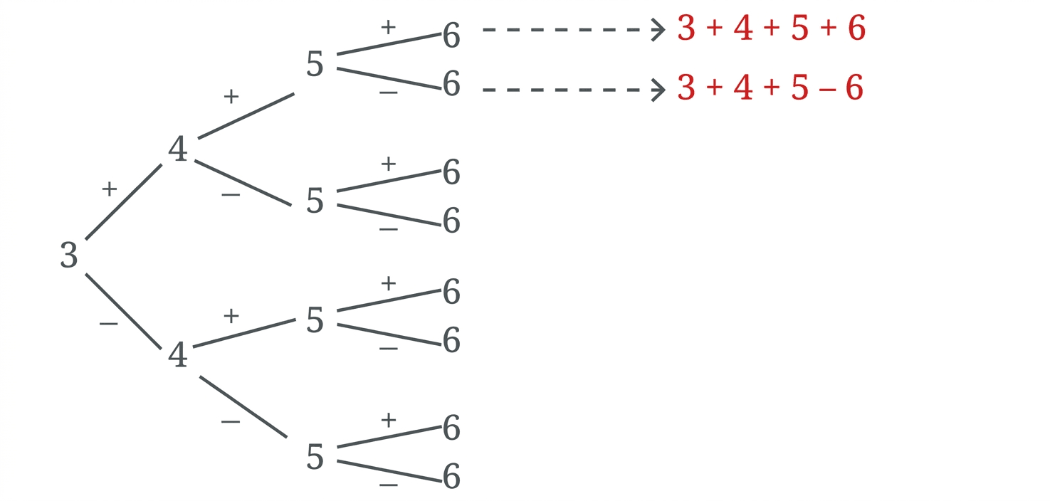 Question diagram 1