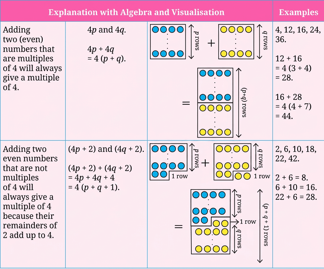 Question diagram 1