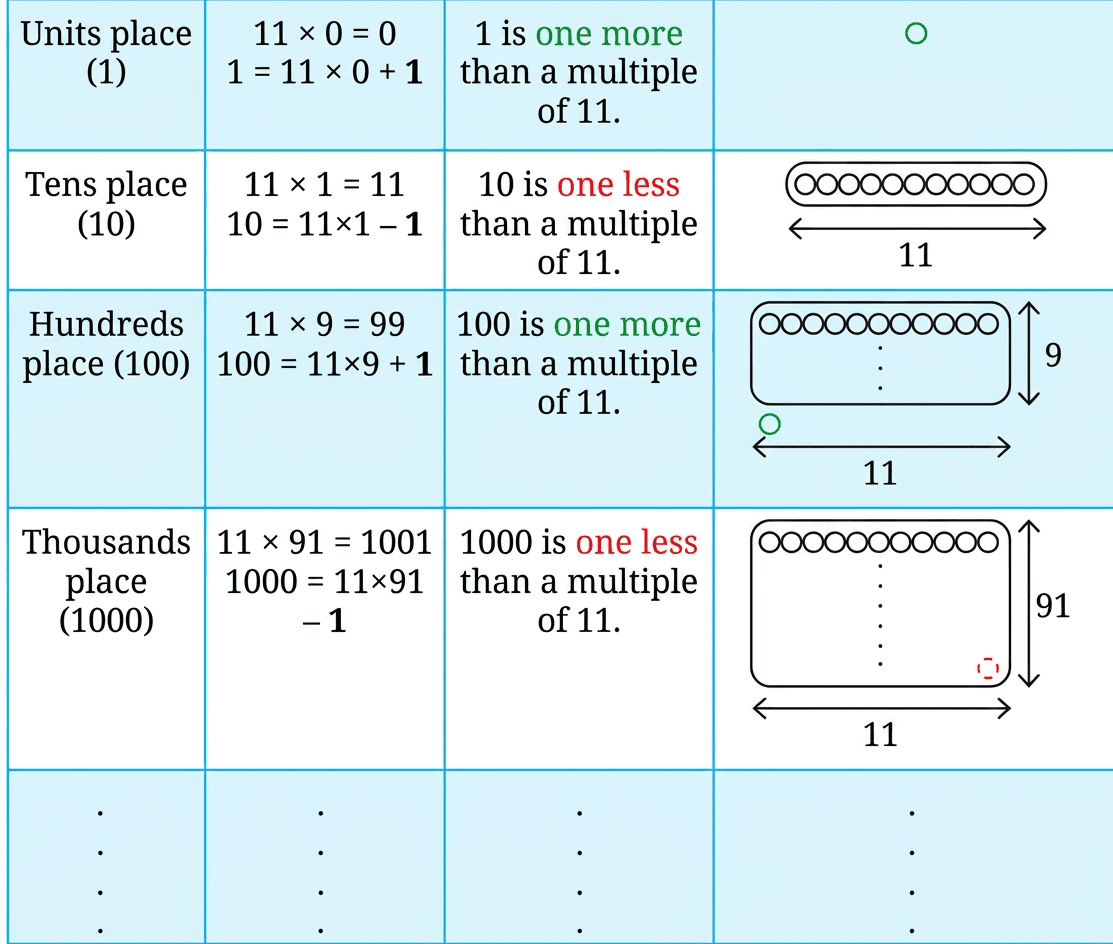 Question diagram 1
