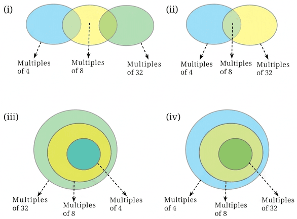 Question diagram 1