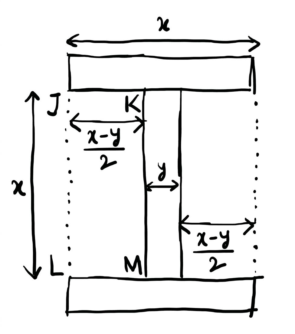 Question diagram 2