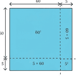 Question diagram 1