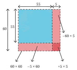 Question diagram 1