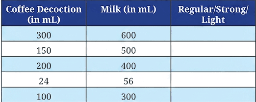 Question diagram 2