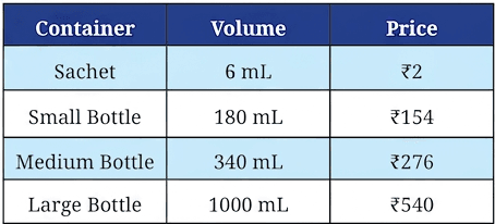 Question diagram 1