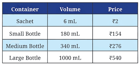 Question diagram 1