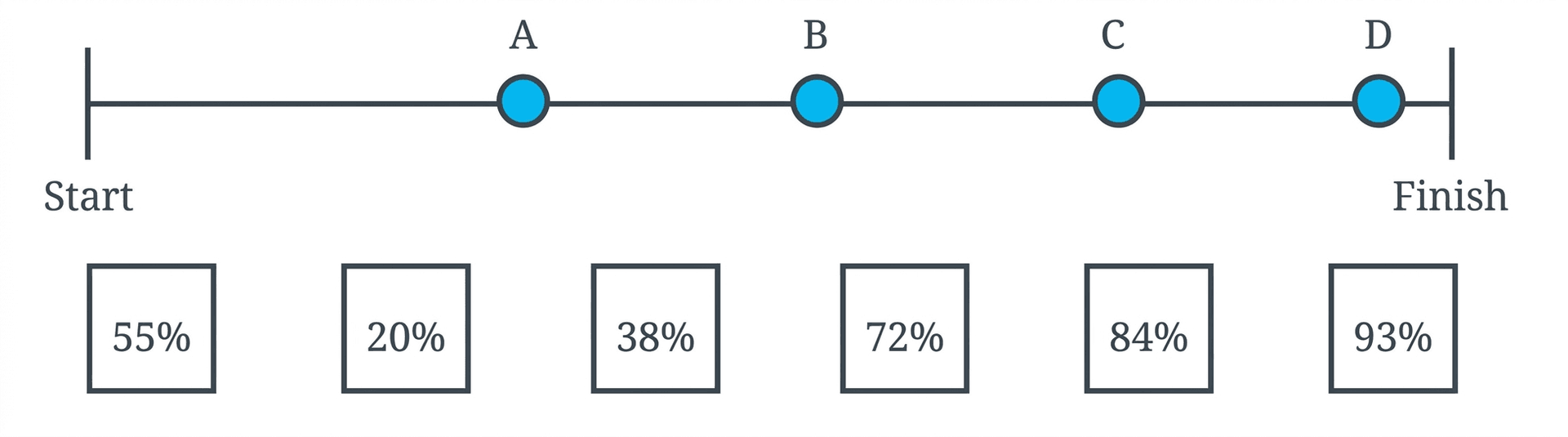 Question diagram 1
