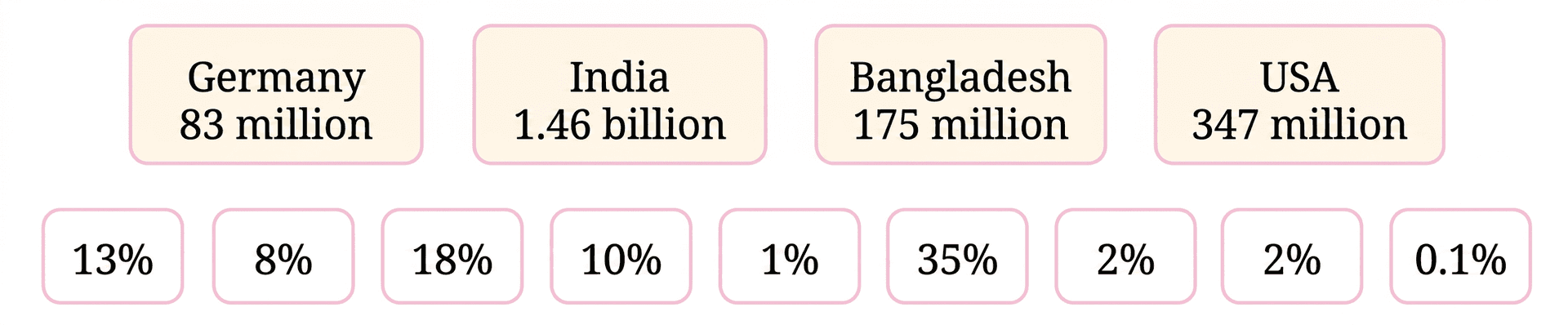 Question diagram 1