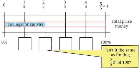 Question diagram 1