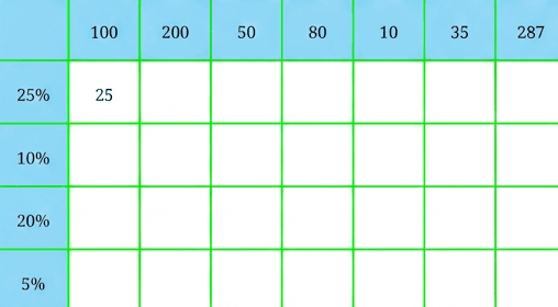 Question diagram 1