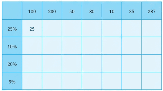 Question diagram 1