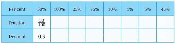 Question diagram 1