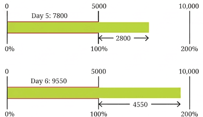 Question diagram 1