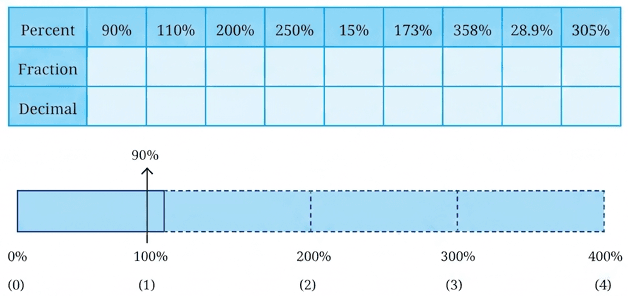Question diagram 1