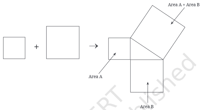 Question diagram 1