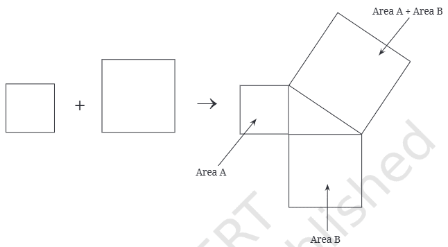 Question diagram 1