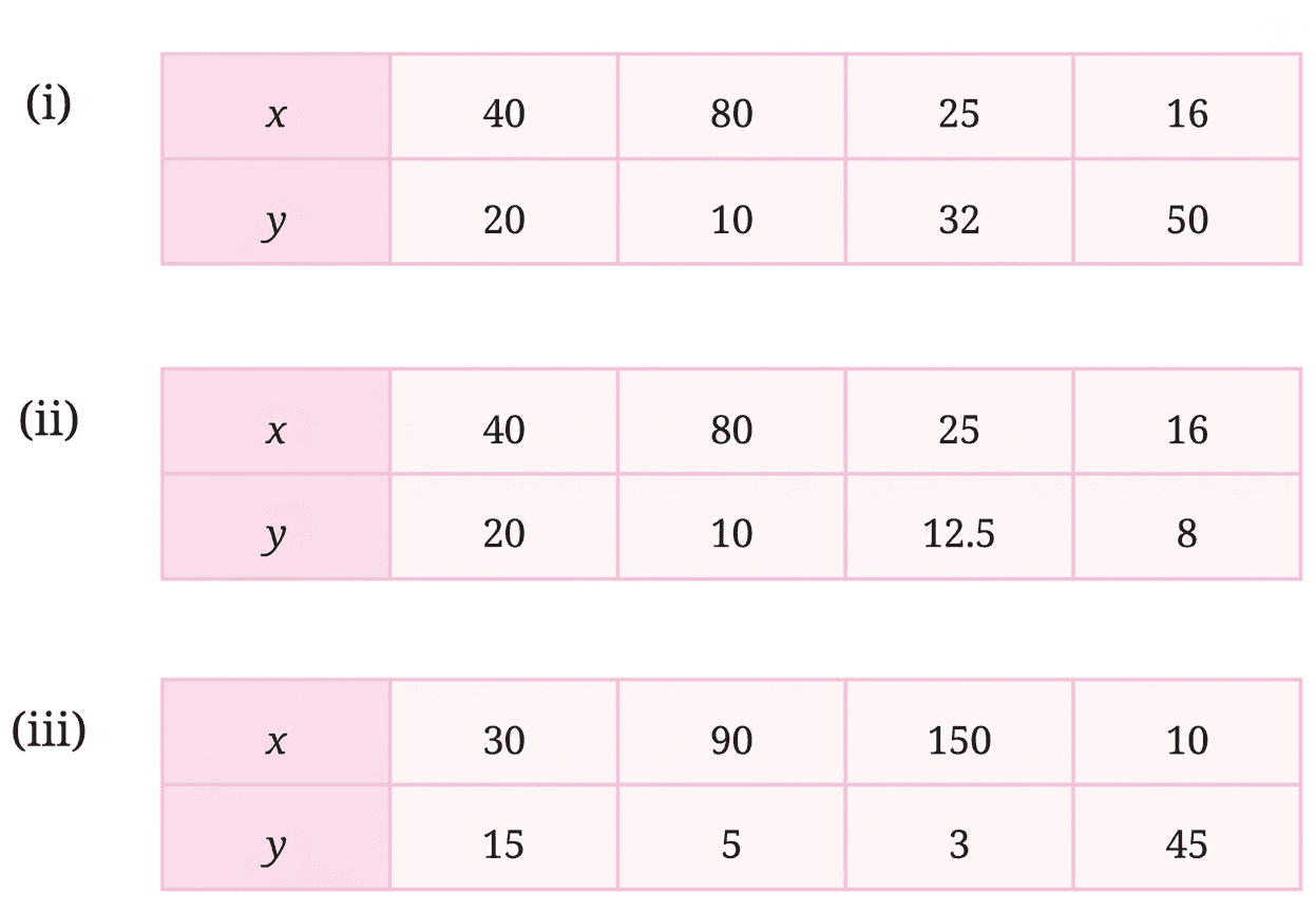 Question diagram 1
