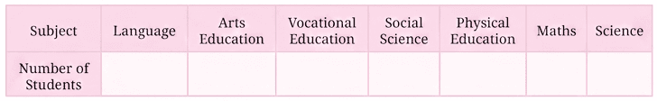 Question diagram 1