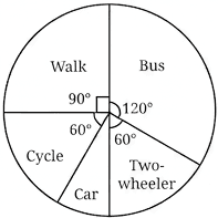 Question diagram 1