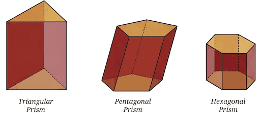 Question diagram 1