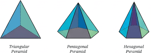 Question diagram 1