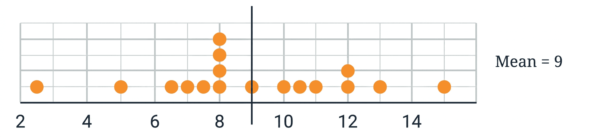 Question diagram 1