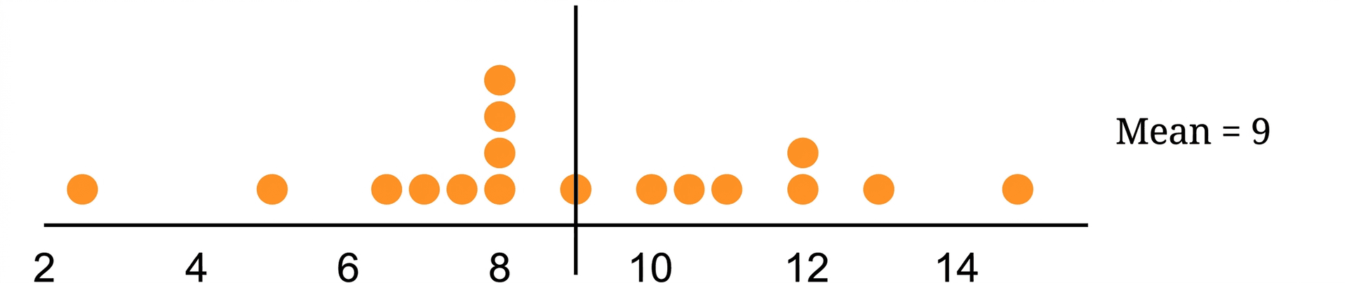 Question diagram 1