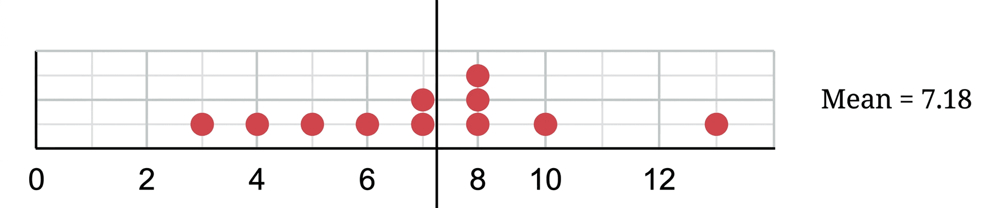 Question diagram 1