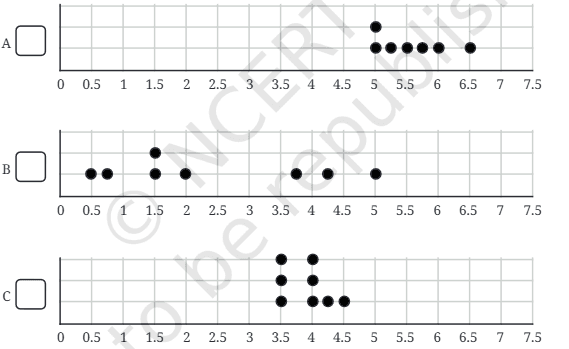 Question diagram 1