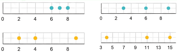 Question diagram 1