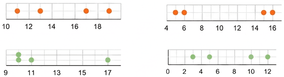 Question diagram 1