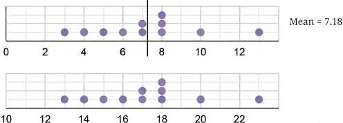 Question diagram 1