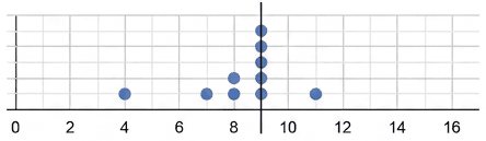 Question diagram 1