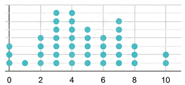 Question diagram 1
