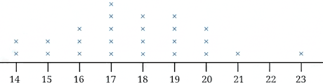 Question diagram 1