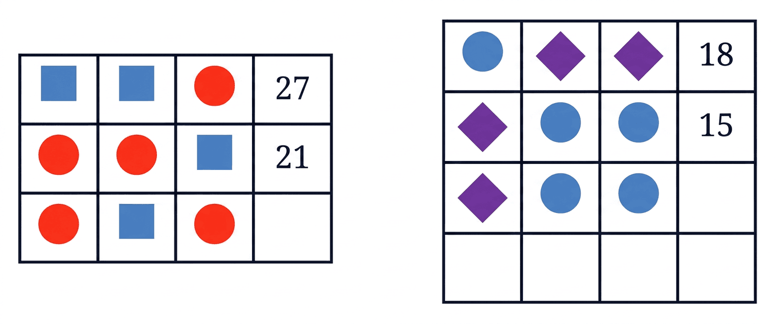 Question diagram 1