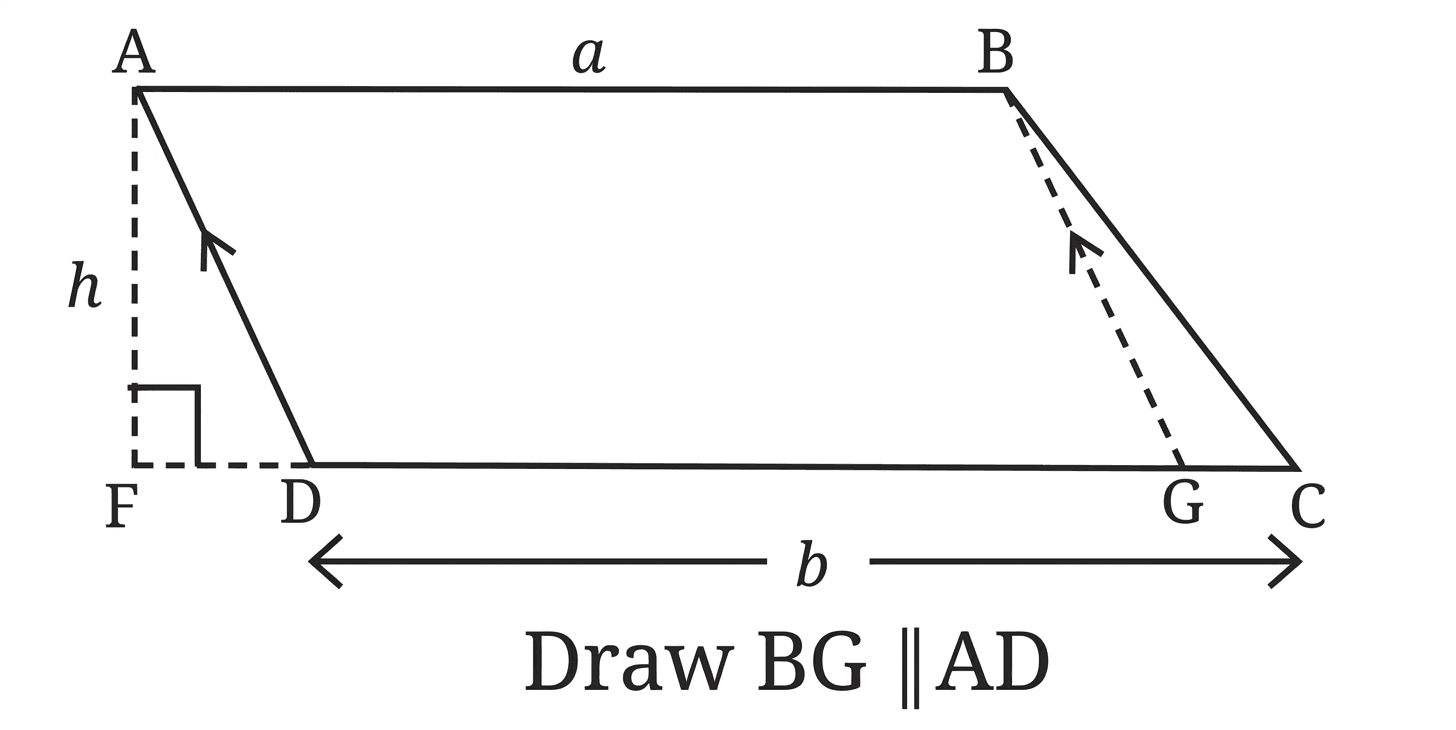 Question diagram 1