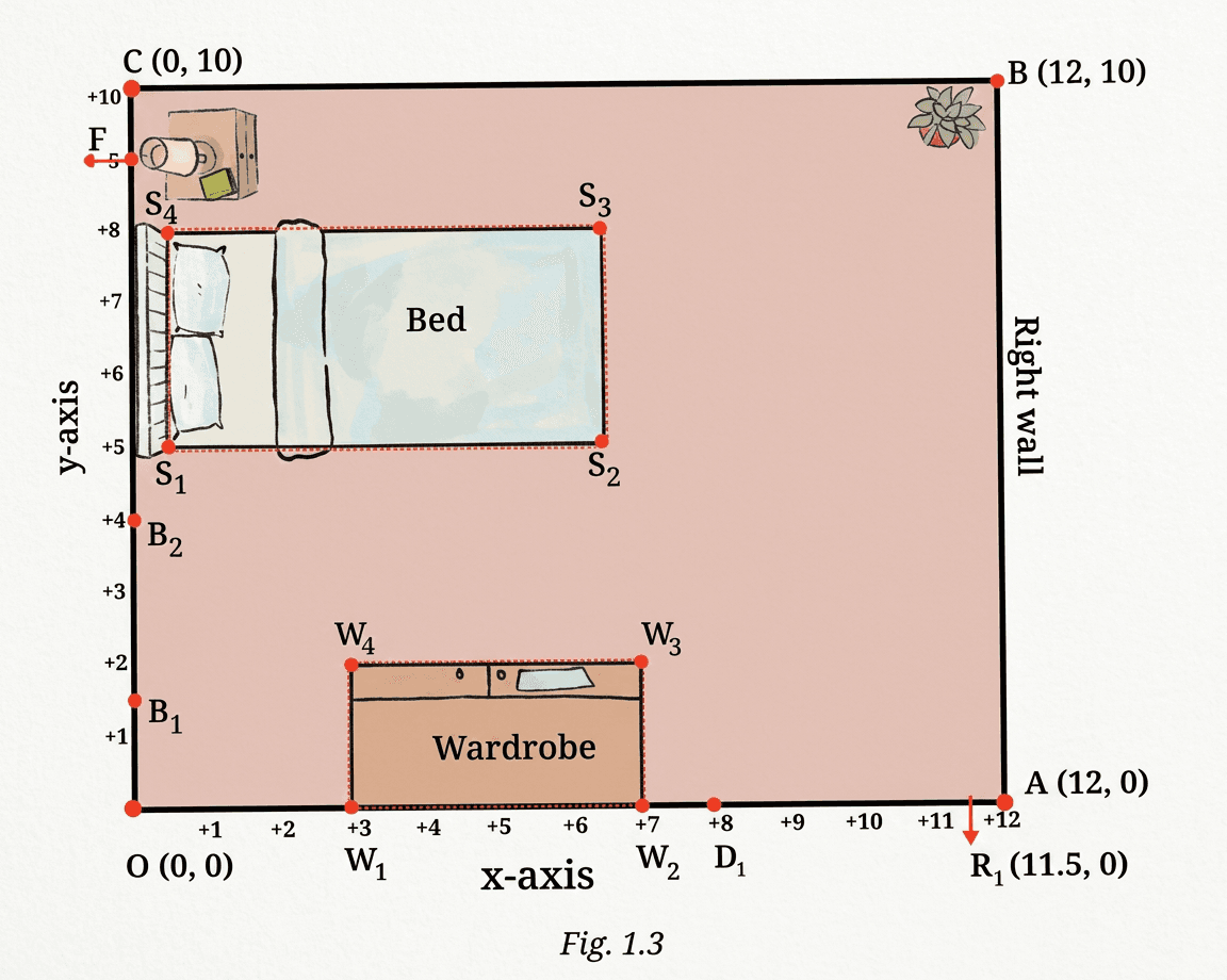 Question diagram 1