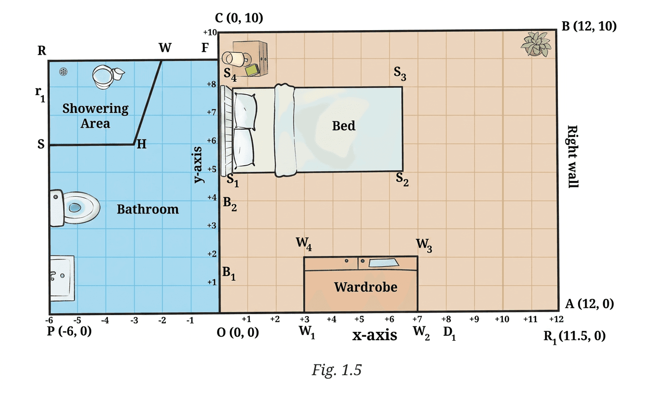 Question diagram 1