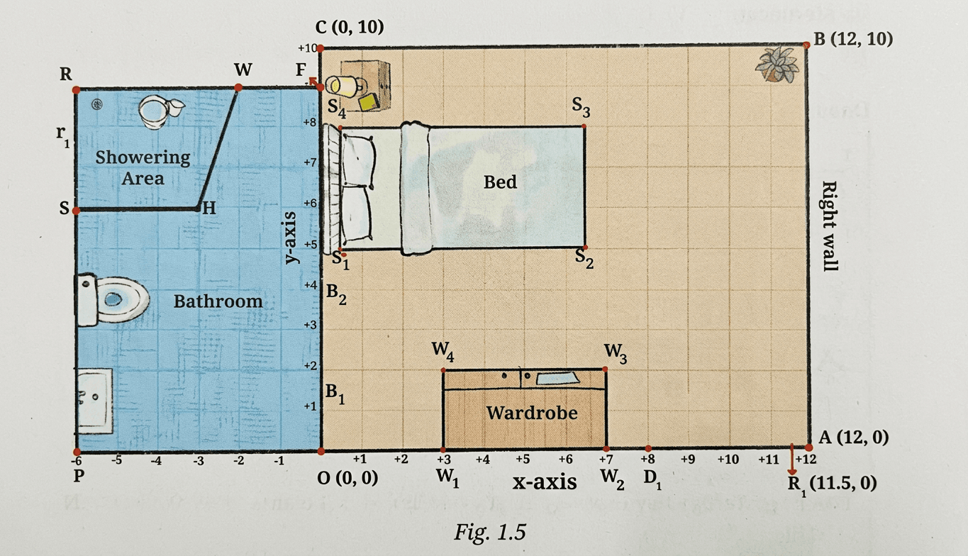 Question diagram 1