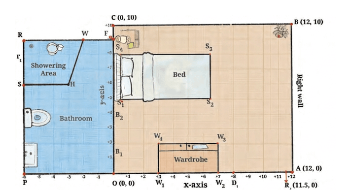 Question diagram 1