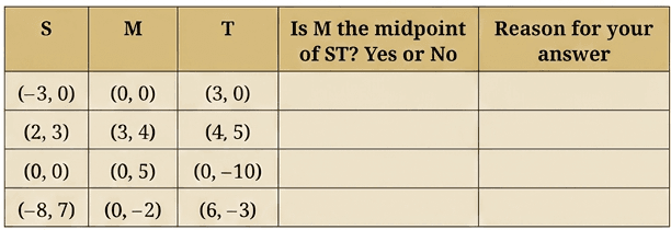 Question diagram 1